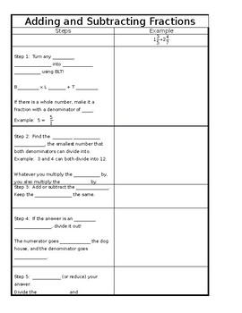 Adding And Subtracting Fractions Guided Notes By Mad About The Math