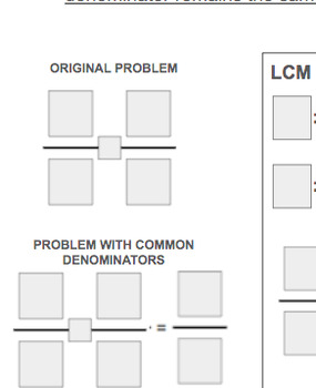 Preview of Adding and Subtracting Fractions/Mixed Numbers Graphic Organizer