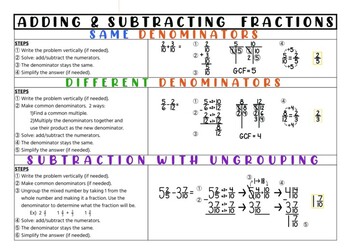 adding and subtracting fractions steps