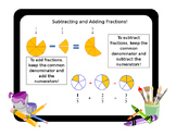Adding and Subtracting Fractions Poster