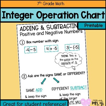 Subtracting Integers Chart