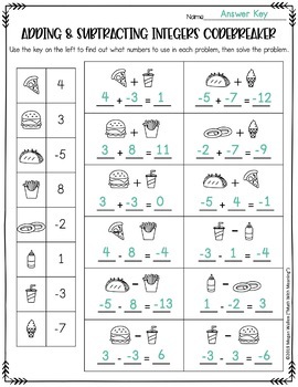 Adding And Subtracting Integers Codebreaker Worksheet Activity Fun And No Prep
