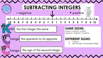 Preview of Adding and Subtracting Integers (Introduction)  Process and Chart