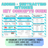 Adding and Subtracting Integers Key Concepts W/ Counters, 