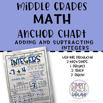 Adding And Subtracting Integers Chart