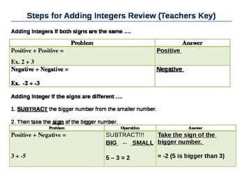 Preview of Adding and Subtracting Integers Notes