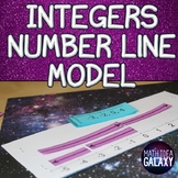 Adding and Subtracting Integers Number Line Activity