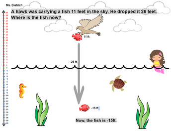 Preview of Adding and Subtracting Integers Project