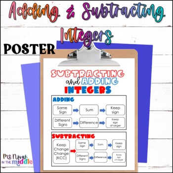 Preview of Adding and Subtracting Integers Rules Graphic Organizer