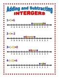 Adding and Subtracting Integers Using Number Lines