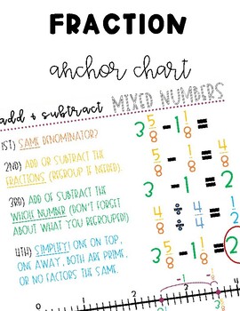 Preview of Adding and Subtracting Mixed Numbers | Anchor Chart | Number Line | Model