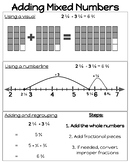 Elementary Mathematics Anchor Charts: Adding and Subtracti