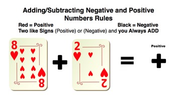 Preview of Adding and Subtracting Negative and Positive Numbers