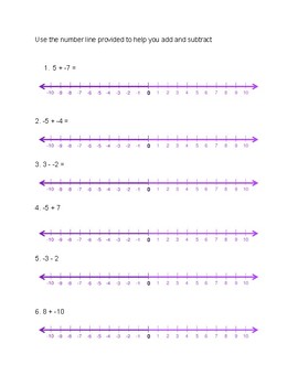 How to Subtract Positives from Negatives Using a Number Line