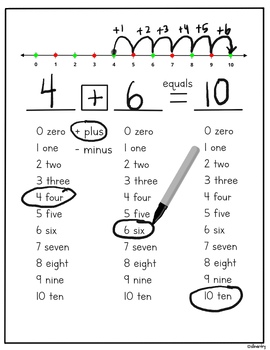 Preview of Adding and Subtracting Number Line