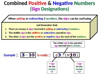 Preview of Part 2 - Adding and Subtracting Positive and Negative Integers (Rule Method)