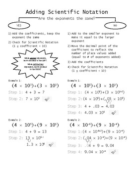 Preview of Adding and Subtracting Scientific Notation Graphic Organizer