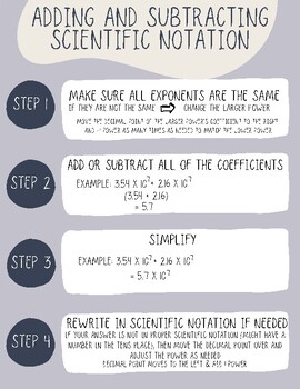 Adding and Subtracting Scientific Notation Poster by Samantha Passamonti