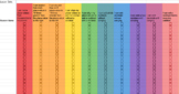 Adding and Subtracting Whole Numbers and Decimals Teaching Rubric