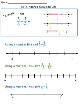 Adding and Subtracting Fractions on a Number Line by Heather Truzzolino