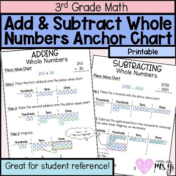 Preview of Adding and Subtracting Anchor Chart