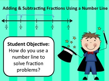 Preview of Adding and Subtraction Fractions on a Number Line