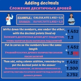 Adding decimals (English/Russian)