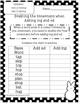 Adding ing and ed-Double Final Consonants by Second Grade Sweets