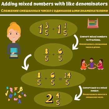 Preview of Adding mixed numbers with like denominators