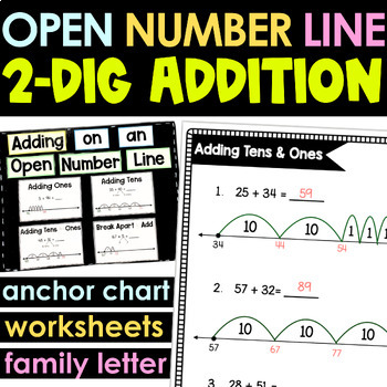 Preview of Adding on an Open Number Line Addition Two Digit Worksheet, Jump Strategy to 100