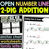 Adding on an Open Number Line Addition Two Digit Worksheet