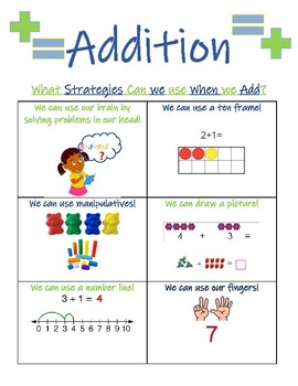 Preview of Addition Anchor Chart