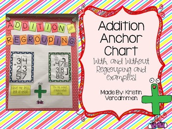Addition Anchor Chart