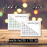 Addition Chart, 1 to 20 | Math Chart | Math Facts