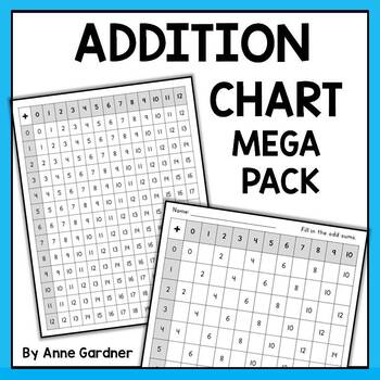 addition chart printable
