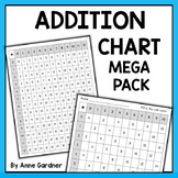 Addition Chart Printables: Addends to 10 and 12 (RTI Tiers