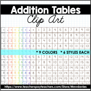 Preview of Addition Tables to Ten Clip Art