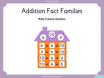 Preview of Addition Fact Families