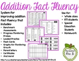 Addition Fact Fluency System