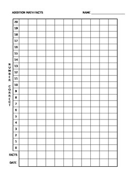 Preview of Addition Facts - Chart of Progress for Student  *Editable!