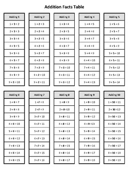 Preview of Addition Facts Table