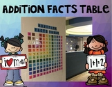 Addition Facts Table