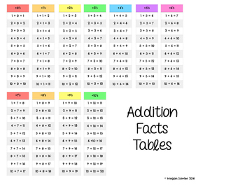 Preview of Addition Facts Tables