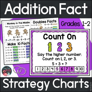 Preview of Addition Facts to 20 - Addition Strategy Math Posters - Visual and Verbal Cues