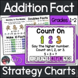 Addition Facts to 20 - Addition Strategy Math Posters - Vi