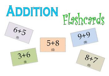 Preview of Addition Flashcards - Add within 100
