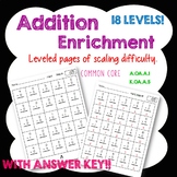 Addition Leveled Enrichment Pages: Fact practice