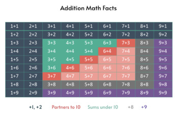 Preview of Addition Math Fact Tracker- Digital Google Slides