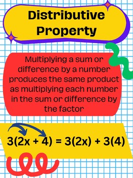 Preview of Addition/Multiplication Properties Anchor Charts