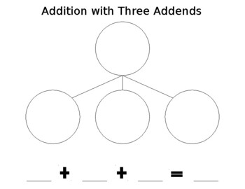 Preview of Addition Number Bond with Three Addends